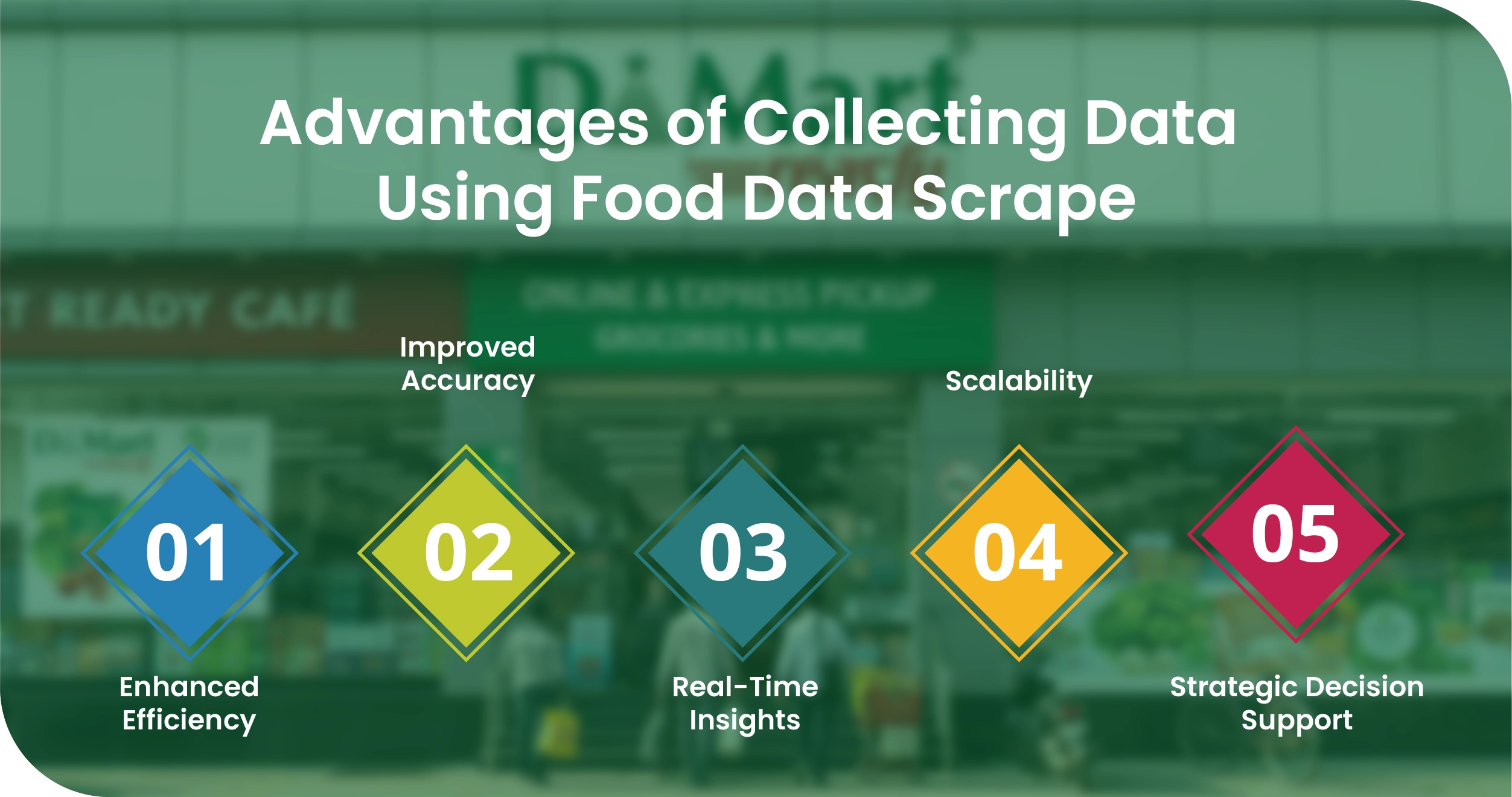 Advantages of Collecting Data Using Food Data Scrape